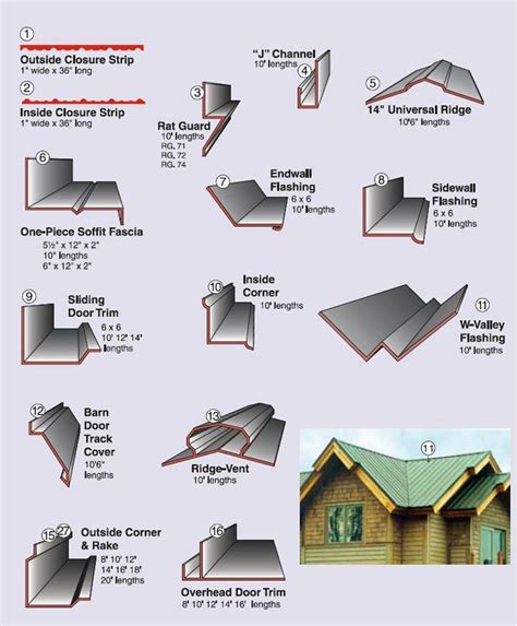 estimating metal roofing needed on a house with a gable|metal siding for gable roof.